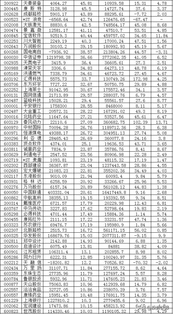 环保建材上市公司，收益成语分析落实_专业版50.709